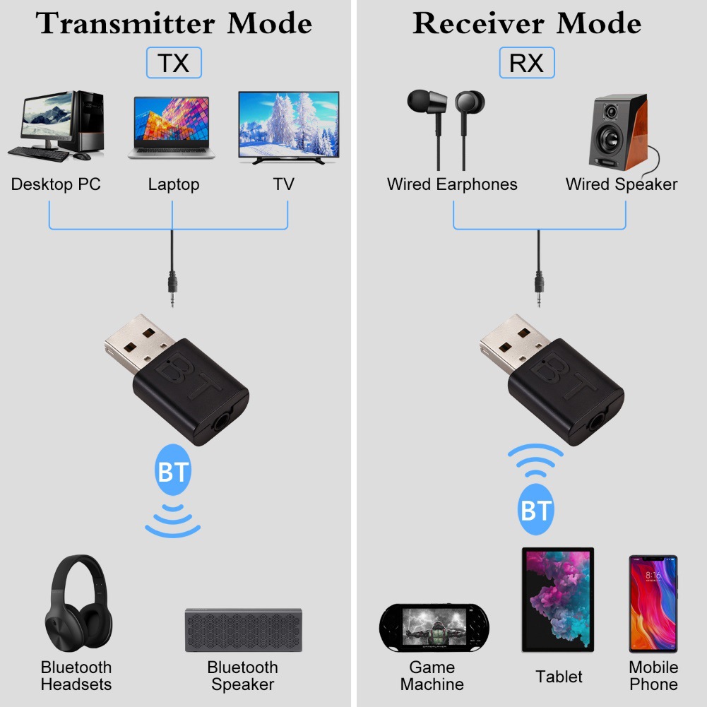 USB-приемник Bluetooth 2-в-1,  – обзор и цена Audio Music Play